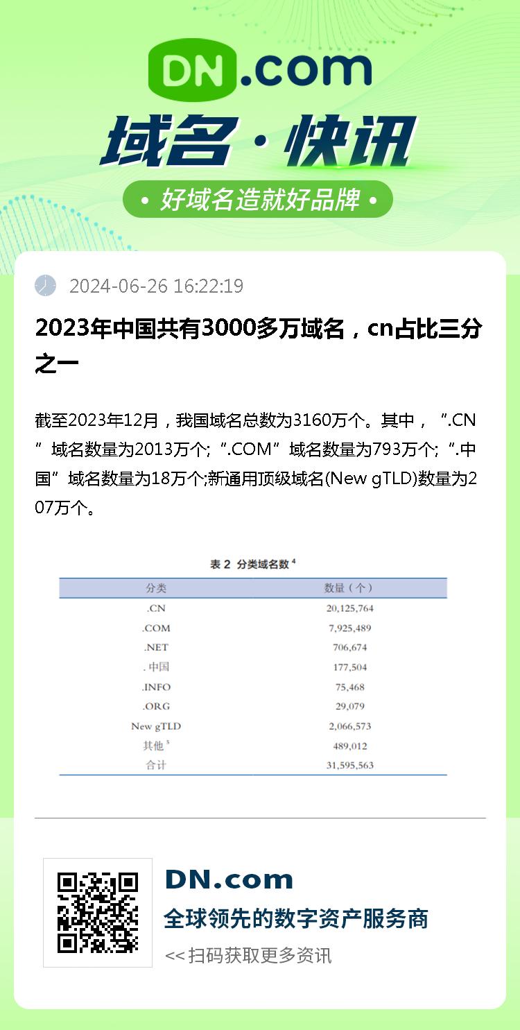cn域名能卖么？cn域名现在值多少钱一个