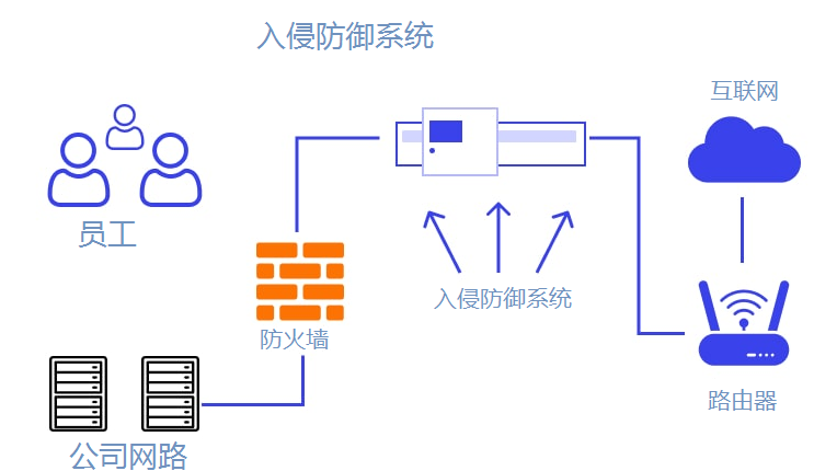 防护系统怎样在应对病度入侵时,其有效性和稳定性如何保障? 第3张 防护系统怎样在应对病度入侵时,其有效性和稳定性如何保障? 第3张