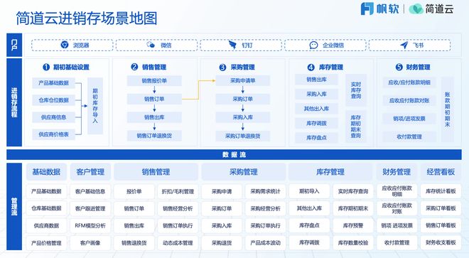 进销存app开发,进销存系统开发需要多少钱 第3张 进销存app开发,进销存系统开发需要多少钱 第3张