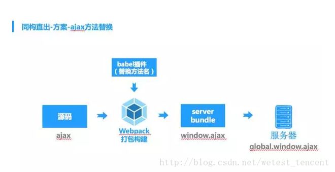 phpwind二次开发遇到难题?这篇宝典给你完整解决方案! 第2张 phpwind二次开发遇到难题?这篇宝典给你完整解决方案! 第2张