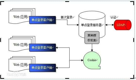 非单点登录系统,其具体实现机制和优势是什么? 第3张 非单点登录系统,其具体实现机制和优势是什么? 第3张