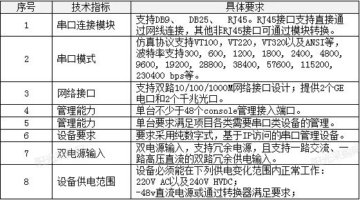 服务器连接电信网络需要满足哪些条件? 第1张 服务器连接电信网络需要满足哪些条件? 第1张