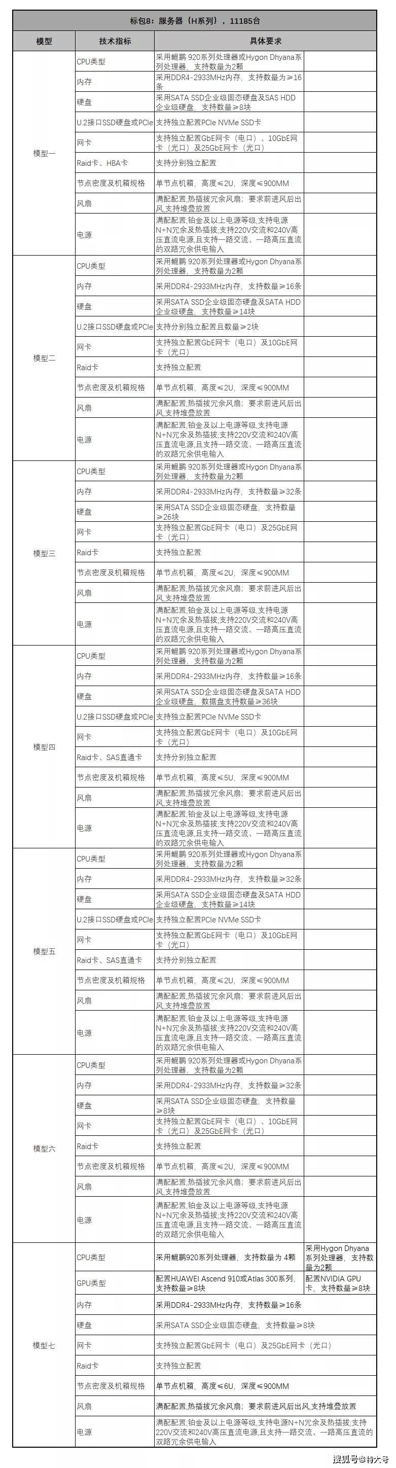 服务器连接电信网络需要满足哪些条件? 第2张 服务器连接电信网络需要满足哪些条件? 第2张