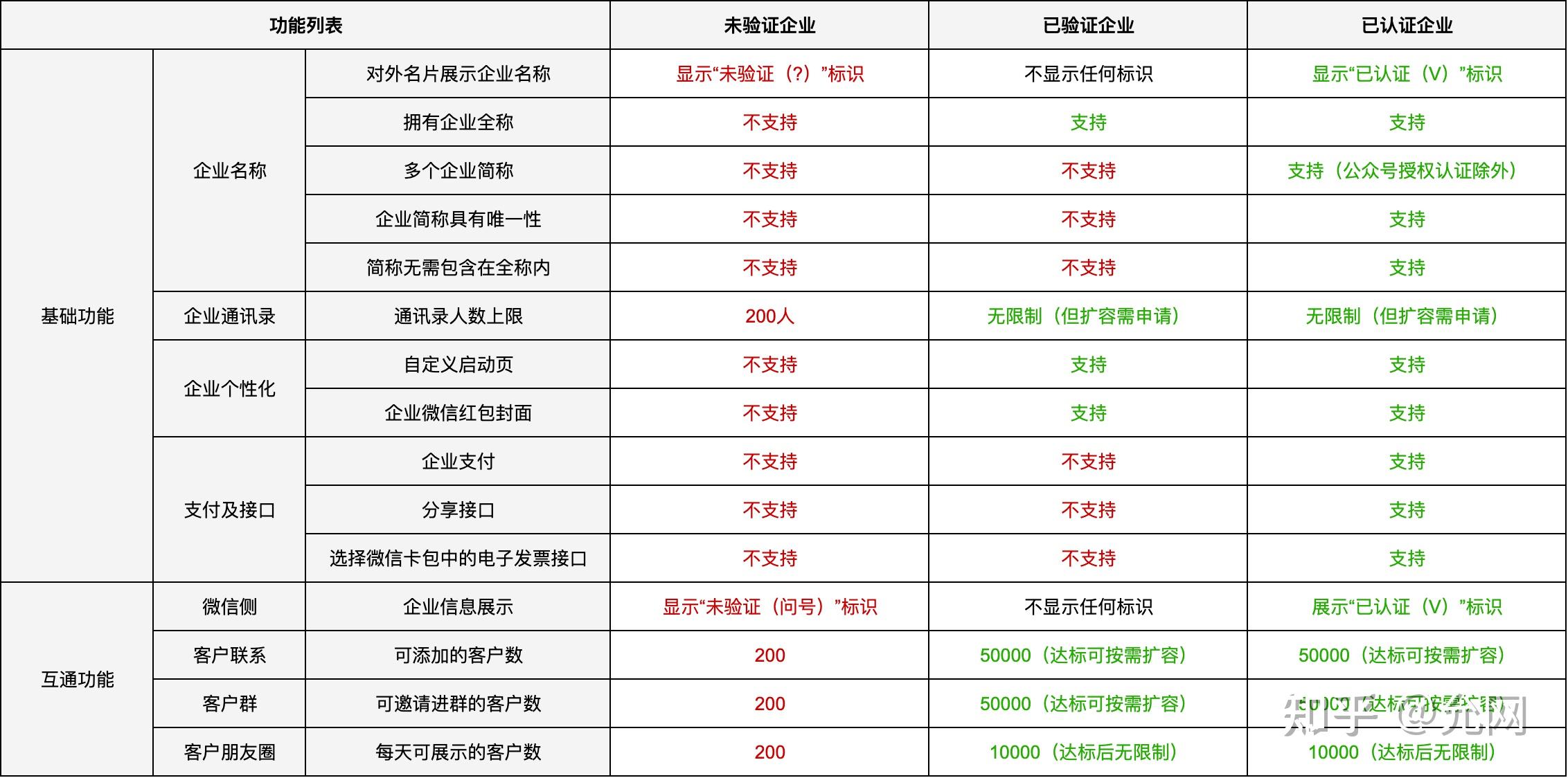 微信开发公司收费多少?详细解析收费情况 第1张 微信开发公司收费多少?详细解析收费情况 第1张
