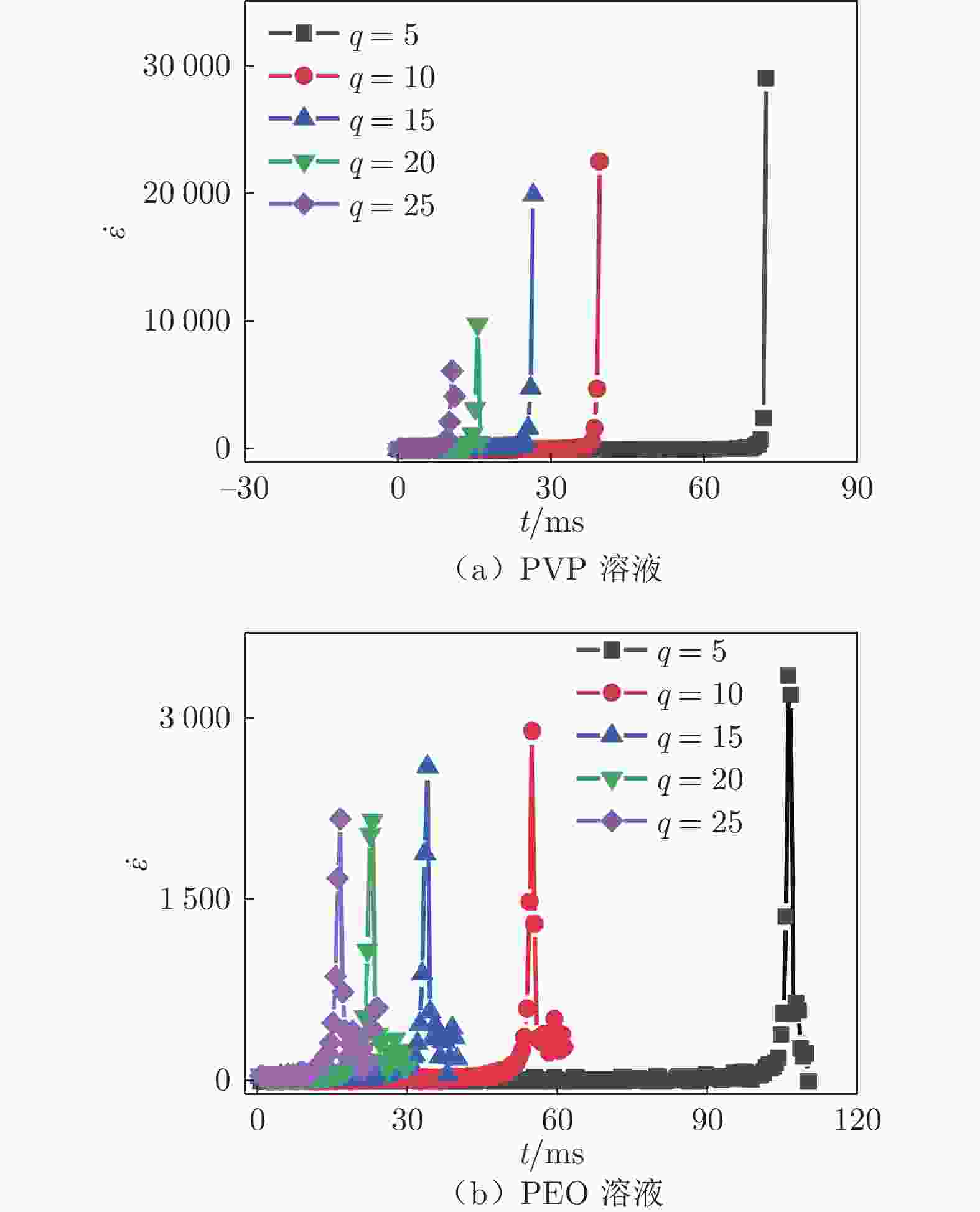 非流式计算究竟被称为什么? 第1张 非流式计算究竟被称为什么? 第1张