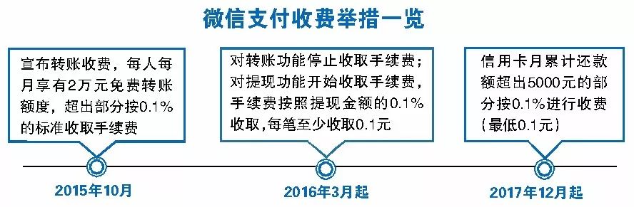 微信开发公司收费多少?详细解析收费情况 第2张 微信开发公司收费多少?详细解析收费情况 第2张