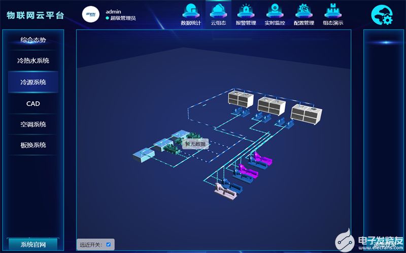 供热运维云平台怎么用?供热系统运维管理 第1张 供热运维云平台怎么用?供热系统运维管理 第1张