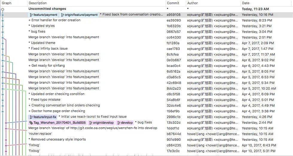 如何通过Git查看服务器进程?服务器端Git进程查看的方法与步骤 第1张 如何通过Git查看服务器进程?服务器端Git进程查看的方法与步骤 第1张