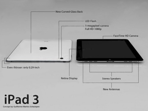 ipad3的配置,ipad3配置参数详解 第1张 ipad3的配置,ipad3配置参数详解 第1张