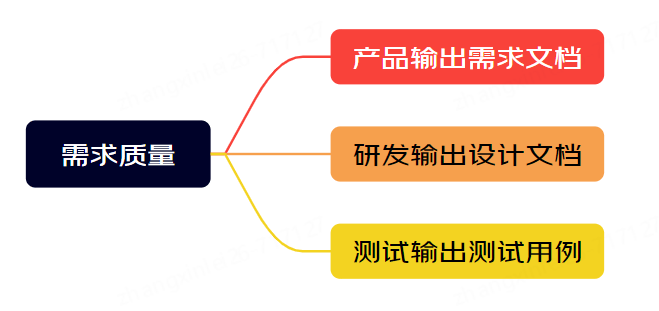 最新网站开发需求文档,如何精准定义需求? 第2张 最新网站开发需求文档,如何精准定义需求? 第2张