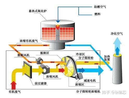 负载均衡系统下RTO是多少,如何降低RTO时间? 第1张 负载均衡系统下RTO是多少,如何降低RTO时间? 第1张