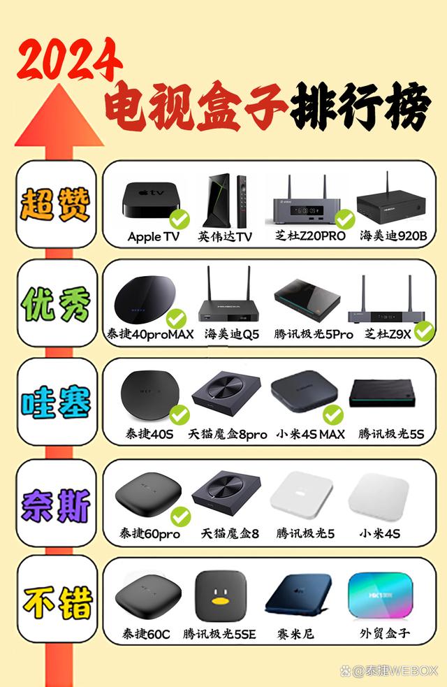 最高配置机顶盒怎么选,2024年最新排行榜 第1张 最高配置机顶盒怎么选,2024年最新排行榜 第1张