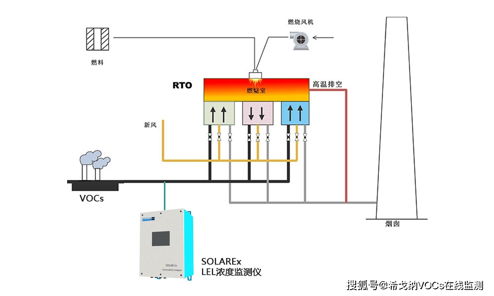负载均衡系统下RTO是多少,如何降低RTO时间? 第3张 负载均衡系统下RTO是多少,如何降低RTO时间? 第3张