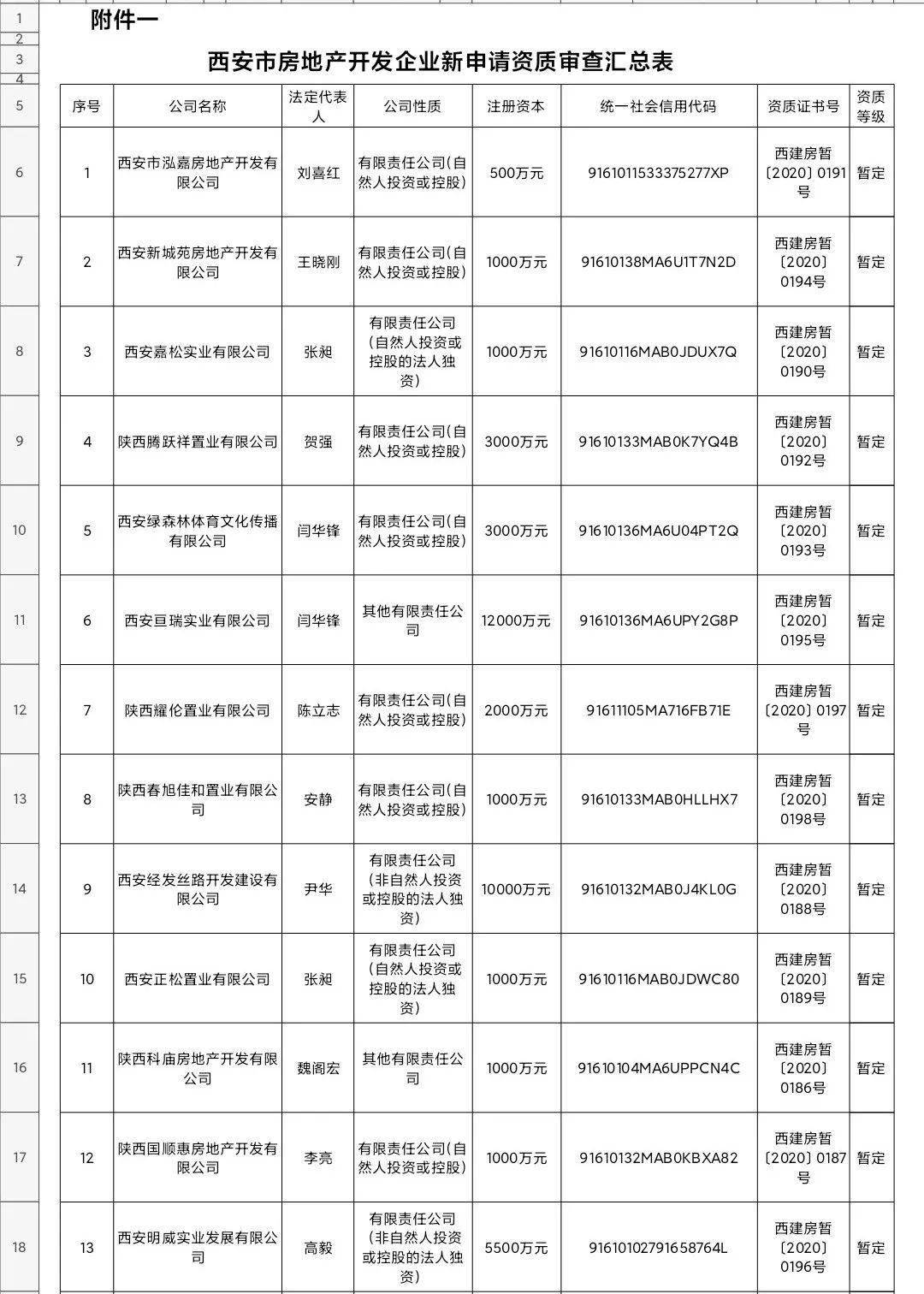 西安网站开发建设多少钱?西安网站建设公司哪家好 第3张 西安网站开发建设多少钱?西安网站建设公司哪家好 第3张