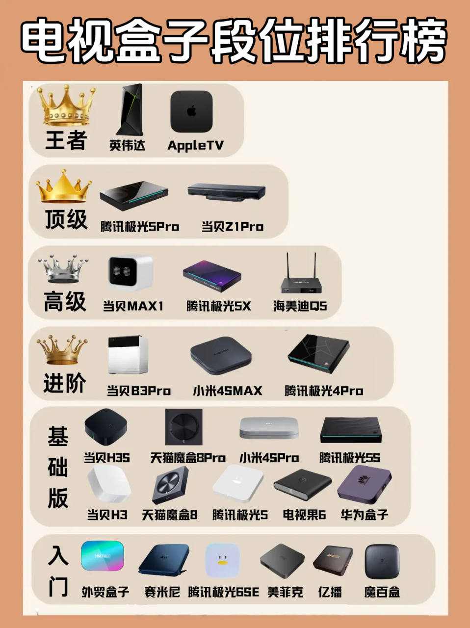 最高配置机顶盒怎么选,2024年最新排行榜 第3张 最高配置机顶盒怎么选,2024年最新排行榜 第3张