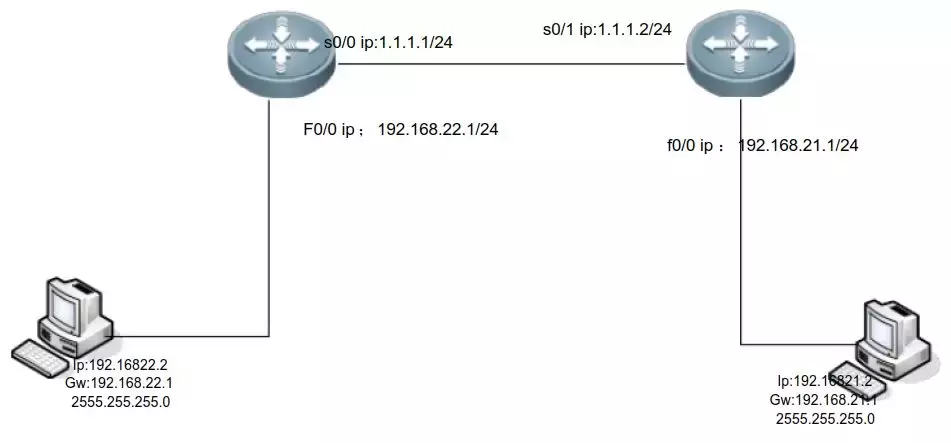 n5k 配置疑问n5k网络设备具体配置方法与技巧详解? 第2张 n5k 配置疑问n5k网络设备具体配置方法与技巧详解? 第2张
