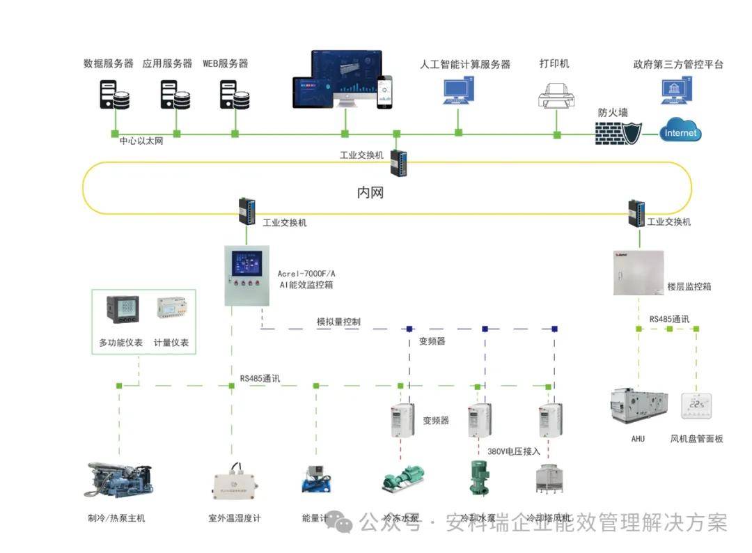 供热行业智能热网调度系统,供热系统怎么实现智能化 第1张 供热行业智能热网调度系统,供热系统怎么实现智能化 第1张