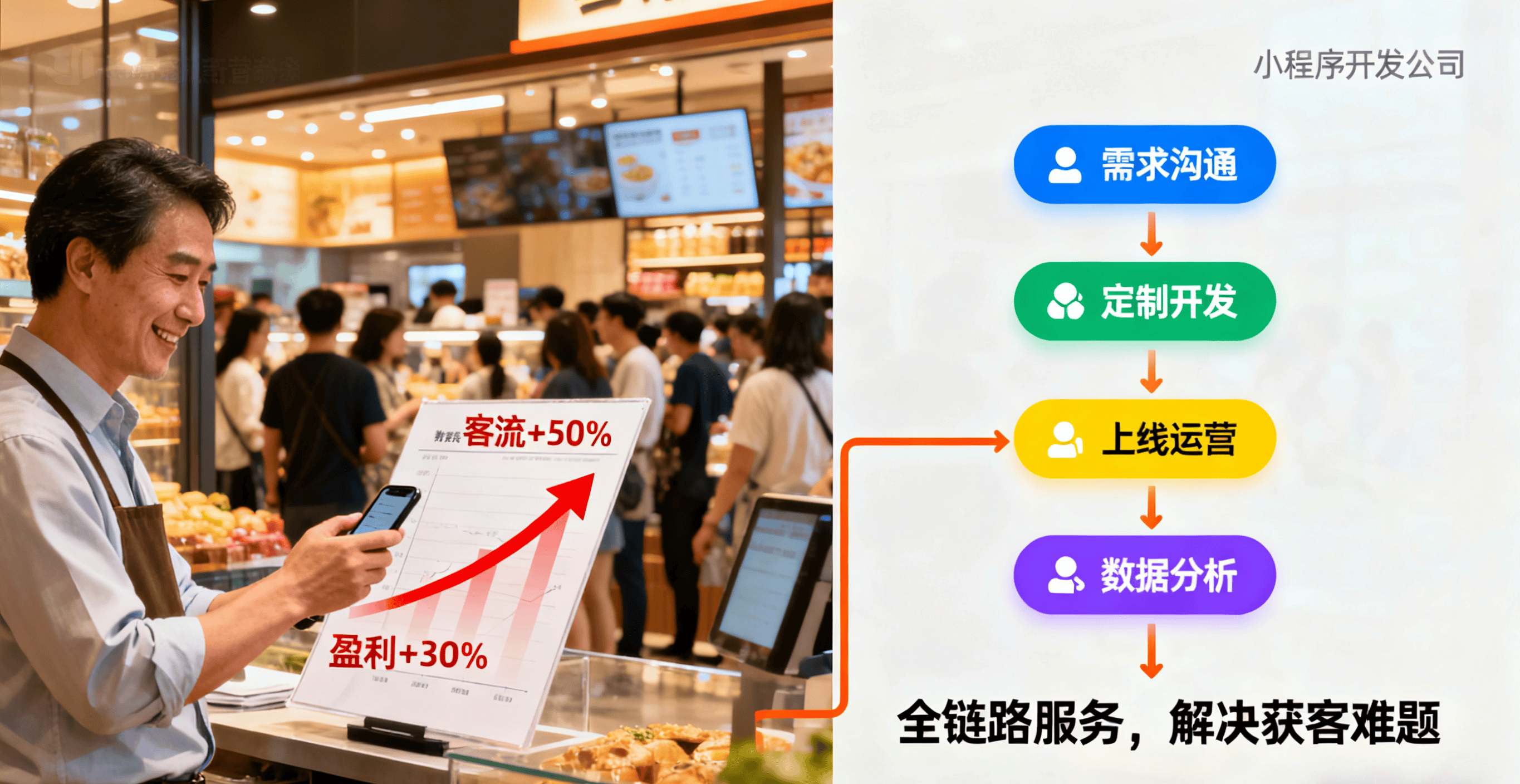 小程序定制开发品牌哪家强?小程序定制开发品牌推荐 第1张 小程序定制开发品牌哪家强?小程序定制开发品牌推荐 第1张