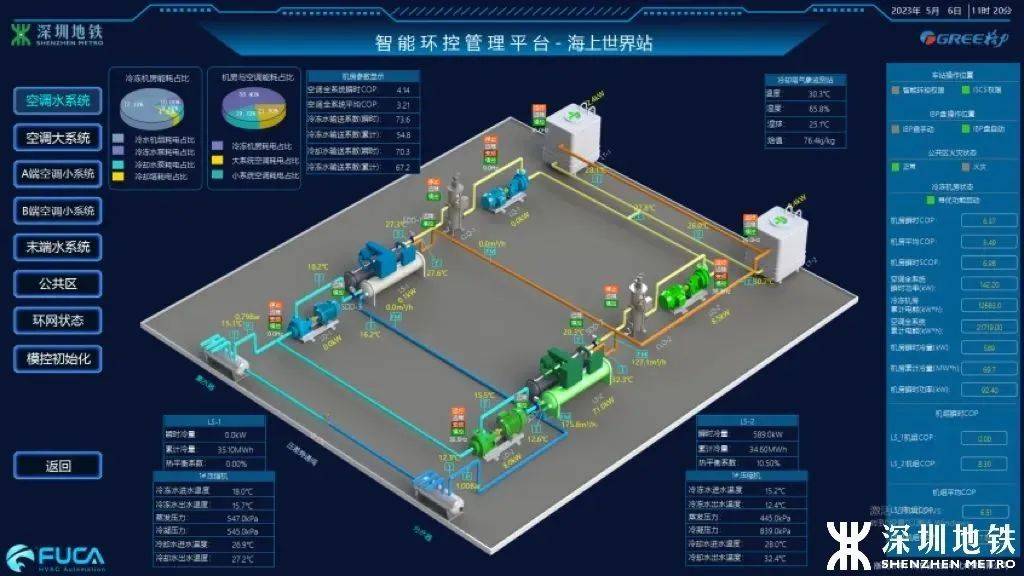 供热行业智能热网调度系统,供热系统怎么实现智能化 第3张 供热行业智能热网调度系统,供热系统怎么实现智能化 第3张