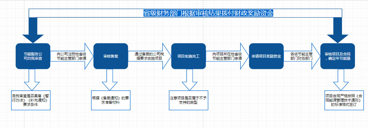 网站项目开发设计图怎么做?专业设计图制作流程详解 第3张 网站项目开发设计图怎么做?专业设计图制作流程详解 第3张
