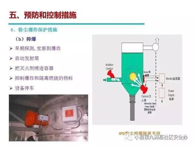 在防护系统如何使用过程中,有哪些关键步骤和注意事项? 第1张 在防护系统如何使用过程中,有哪些关键步骤和注意事项? 第1张
