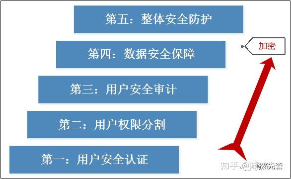 在防护系统如何使用过程中,有哪些关键步骤和注意事项? 第3张 在防护系统如何使用过程中,有哪些关键步骤和注意事项? 第3张