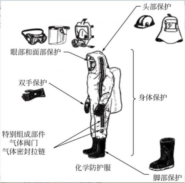 在防护系统如何使用过程中,有哪些关键步骤和注意事项? 第2张 在防护系统如何使用过程中,有哪些关键步骤和注意事项? 第2张