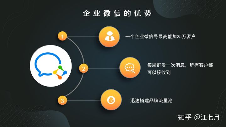 重庆企业微信开发与定制哪家好?企业微信开发公司推荐 第3张 重庆企业微信开发与定制哪家好?企业微信开发公司推荐 第3张