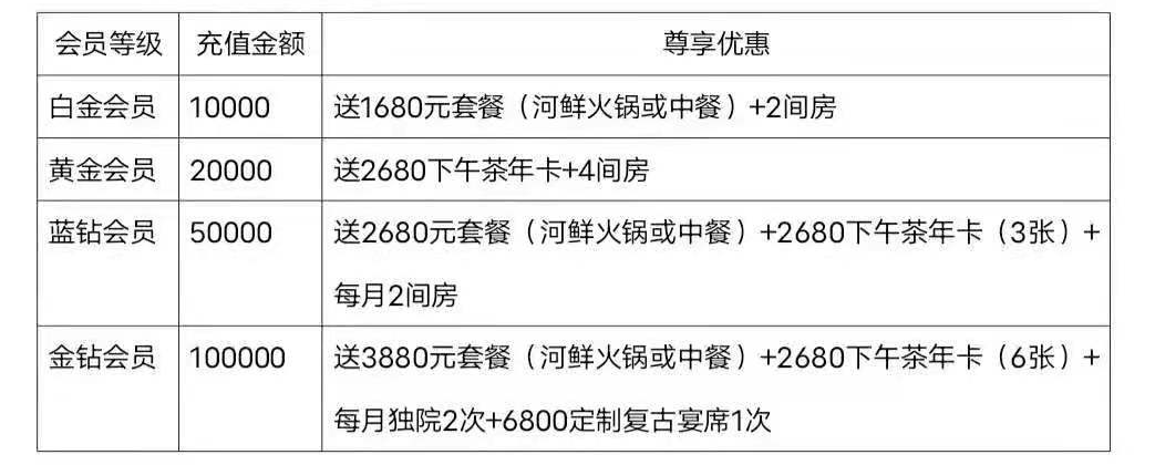HostPapa双12充值礼怎么样，充1863得316是真的吗？ 第1张