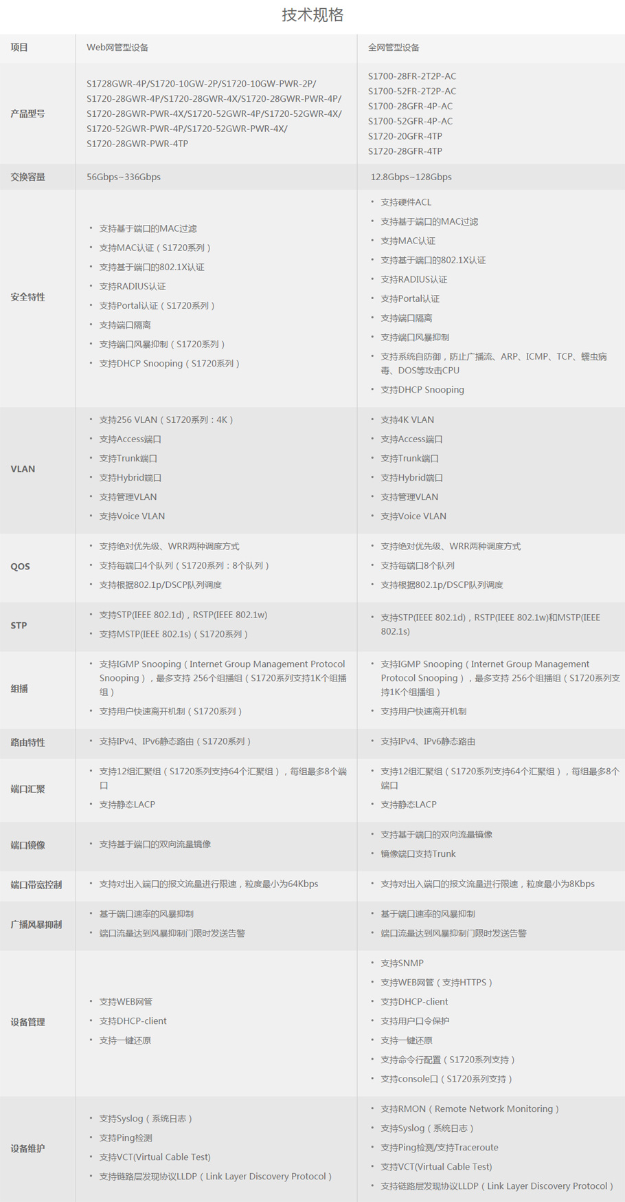 华为s3700配置教程,华为s3700交换机配置方法 第2张 华为s3700配置教程,华为s3700交换机配置方法 第2张
