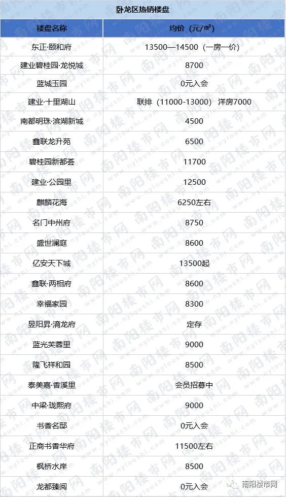 南阳官网网站开发哪家便宜?价格多少才合适? 第1张 南阳官网网站开发哪家便宜?价格多少才合适? 第1张