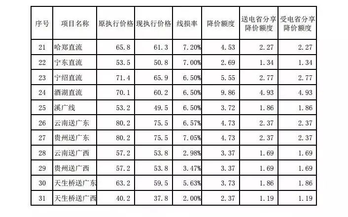 南阳官网网站开发哪家便宜?价格多少才合适? 第3张 南阳官网网站开发哪家便宜?价格多少才合适? 第3张