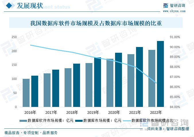 非关系型数据库打折促销,这背后隐藏着哪些市场策略与行业变局? 第2张 非关系型数据库打折促销,这背后隐藏着哪些市场策略与行业变局? 第2张