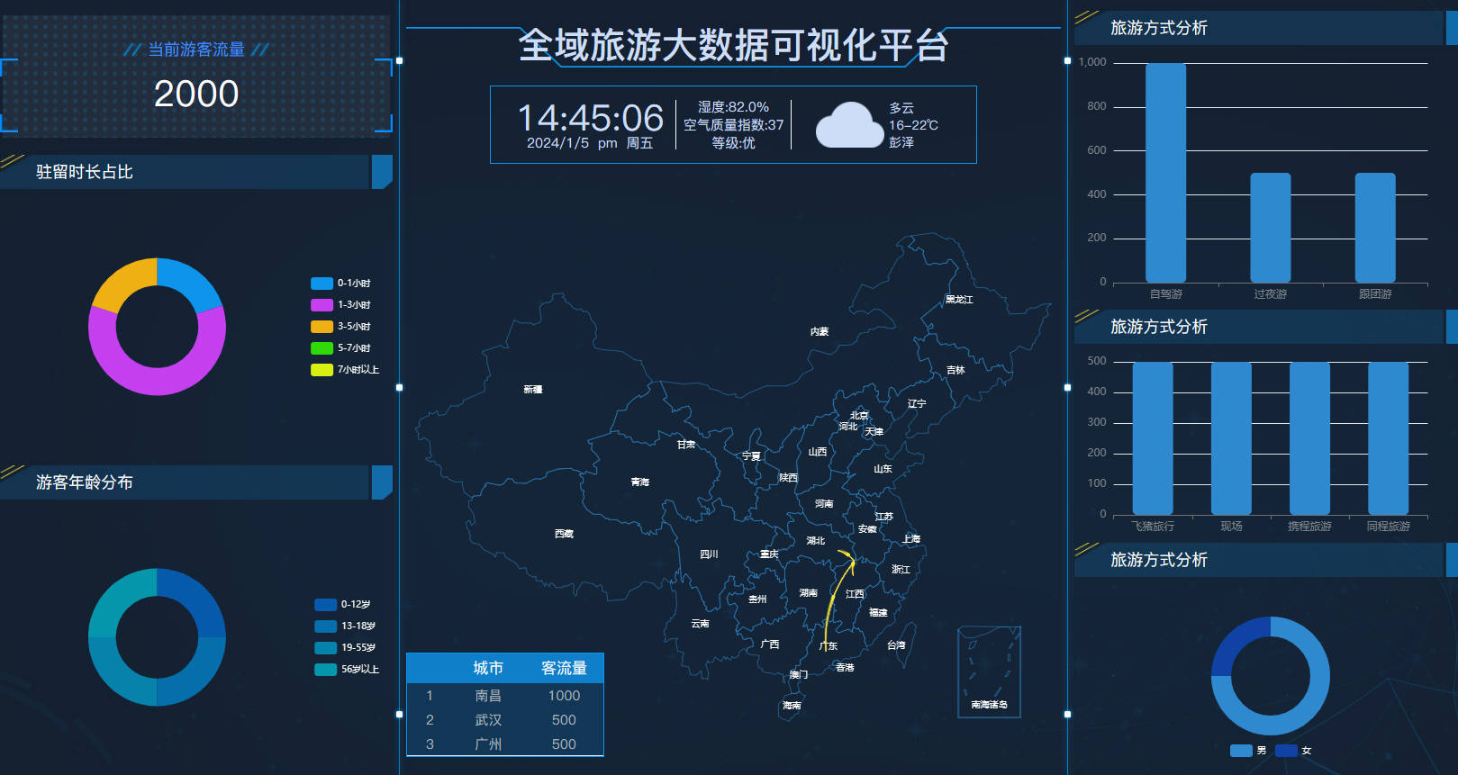 个性化大数据分析是什么,个性化大数据分析 第3张 个性化大数据分析是什么,个性化大数据分析 第3张