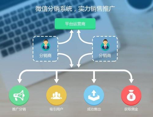 东莞分销小程序开发怎么做?东莞分销系统开发公司哪家好 第1张 东莞分销小程序开发怎么做?东莞分销系统开发公司哪家好 第1张