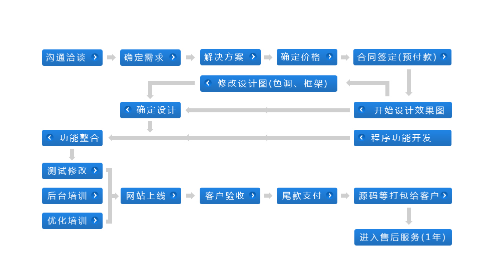 湛江知名网站开发流程是什么?湛江网站开发公司推荐及详细步骤 第1张 湛江知名网站开发流程是什么?湛江网站开发公司推荐及详细步骤 第1张
