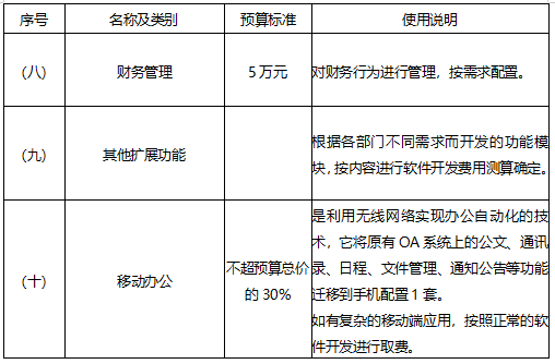 柳州微网站开发怎么做,微网站制作费用 第2张 柳州微网站开发怎么做,微网站制作费用 第2张