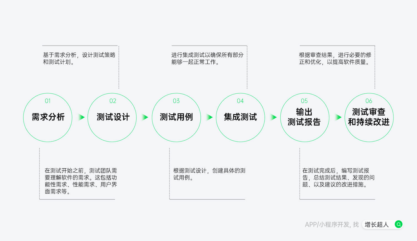 app开发的服务好不好?从技术实力、响应速度、售后支持等方面判断? 第3张 app开发的服务好不好?从技术实力、响应速度、售后支持等方面判断? 第3张