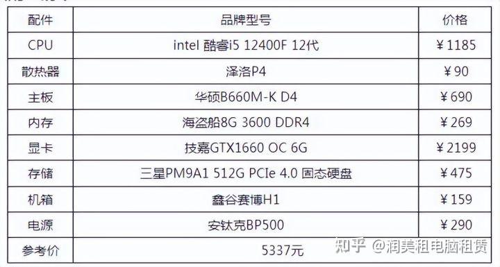 编程电脑需要什么配置?高性价比编程主机配置清单推荐 第2张 编程电脑需要什么配置?高性价比编程主机配置清单推荐 第2张
