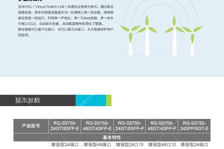 锐捷5750怎么配置？锐捷5750配置教程