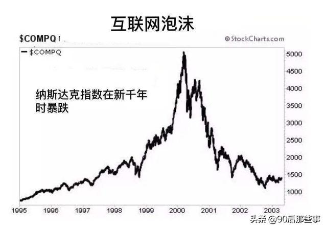 域名市场泡沫破裂了吗?域名市场泡沫何时破裂 第1张 域名市场泡沫破裂了吗?域名市场泡沫何时破裂 第1张