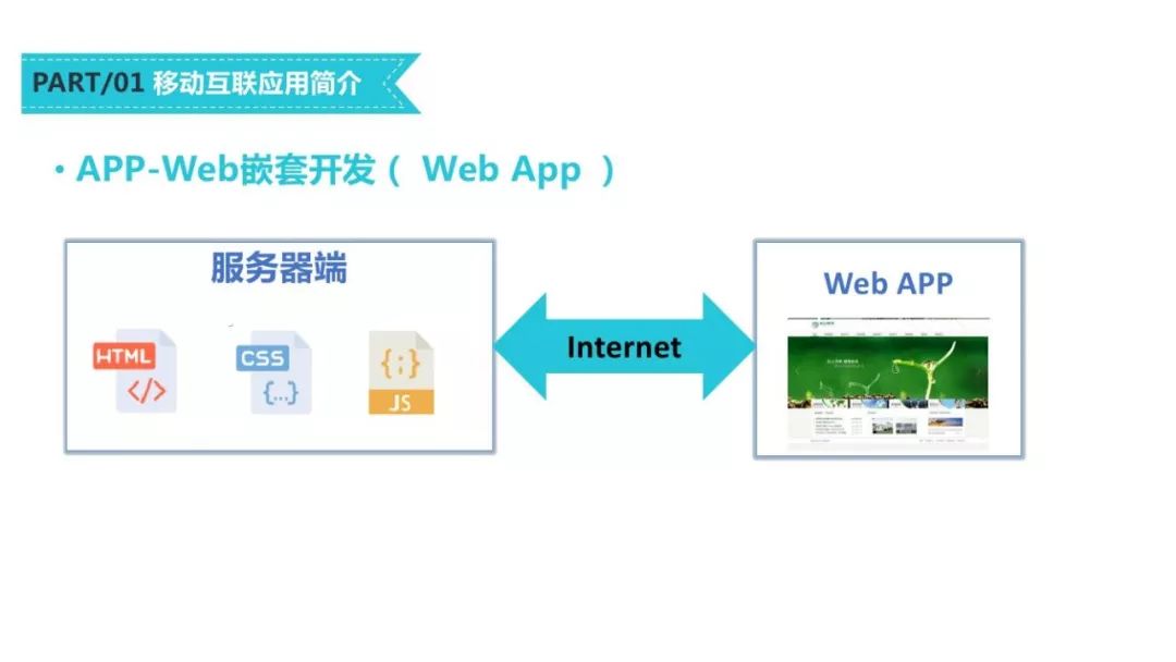 微网站与移动开发专业怎么选?微网站开发与移动应用开发专业区别 第3张 微网站与移动开发专业怎么选?微网站开发与移动应用开发专业区别 第3张
