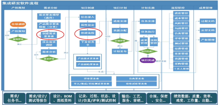 平台制造开发管理怎么做?平台制造开发管理流程详解 第3张 平台制造开发管理怎么做?平台制造开发管理流程详解 第3张
