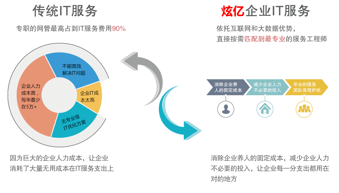 北京外包公司网站开发,选择合适外包服务商的关键考量是什么? 第2张 北京外包公司网站开发,选择合适外包服务商的关键考量是什么? 第2张
