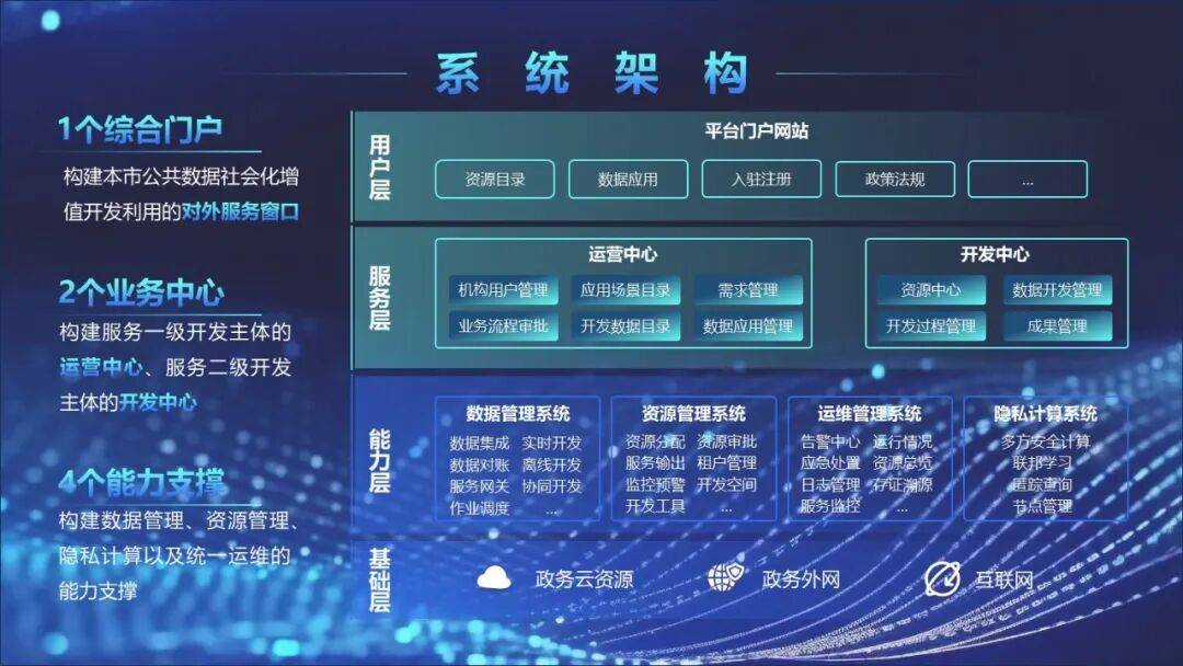 厦门平台开发公司哪家好,厦门软件开发公司哪家强 第1张 厦门平台开发公司哪家好,厦门软件开发公司哪家强 第1张