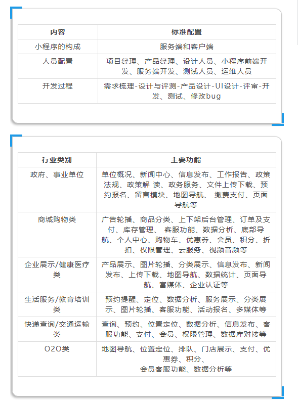 开发商城是什么,开发商城需要多少钱 第1张 开发商城是什么,开发商城需要多少钱 第1张