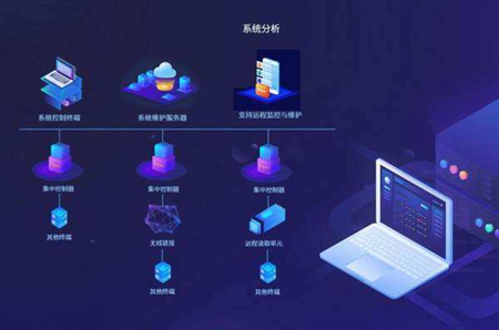 深圳用什么方式开发的?深圳软件开发公司哪家好 第2张 深圳用什么方式开发的?深圳软件开发公司哪家好 第2张