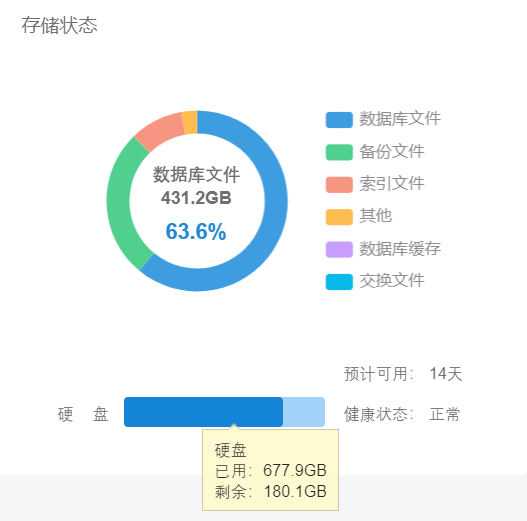 个人软件数据库空间不足怎么办?个人软件数据库空间 第2张 个人软件数据库空间不足怎么办?个人软件数据库空间 第2张