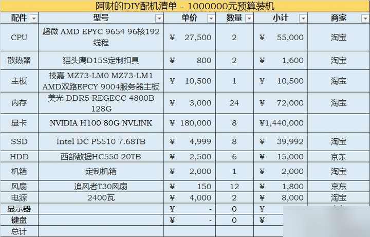 2015顶级电脑配置清单,2015年顶级电脑配置推荐 第1张 2015顶级电脑配置清单,2015年顶级电脑配置推荐 第1张