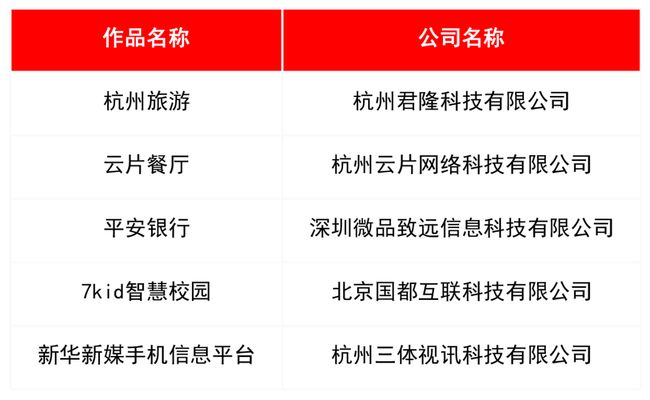 浙江app开发外包公司哪家好?杭州app开发外包公司排名 第2张 浙江app开发外包公司哪家好?杭州app开发外包公司排名 第2张